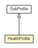 Package class diagram package HealthProfile