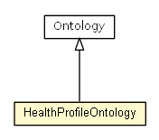 Package class diagram package HealthProfileOntology