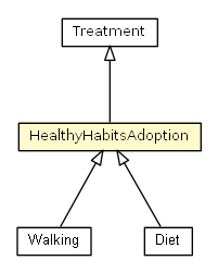 Package class diagram package HealthyHabitsAdoption