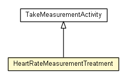 Package class diagram package HeartRateMeasurementTreatment