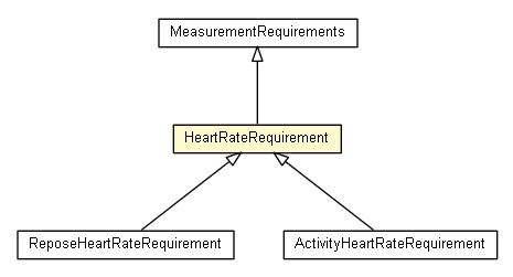 Package class diagram package HeartRateRequirement