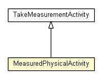 Package class diagram package MeasuredPhysicalActivity