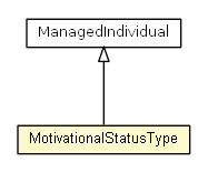 Package class diagram package MotivationalStatusType