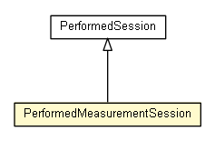 Package class diagram package PerformedMeasurementSession