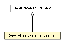 Package class diagram package ReposeHeartRateRequirement