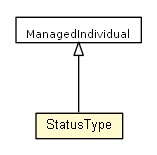 Package class diagram package StatusType