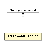 Package class diagram package TreatmentPlanning