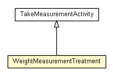 Package class diagram package WeightMeasurementTreatment