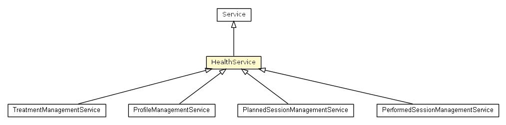 Package class diagram package HealthService