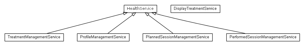 Package class diagram package org.universAAL.ontology.health.owl.services