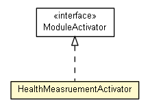 Package class diagram package HealthMeasruementActivator