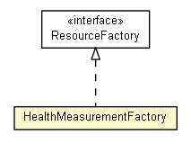 Package class diagram package HealthMeasurementFactory