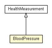 Package class diagram package BloodPressure