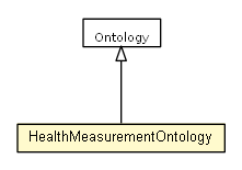 Package class diagram package HealthMeasurementOntology