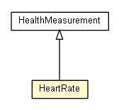 Package class diagram package HeartRate