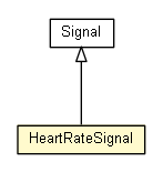 Package class diagram package HeartRateSignal