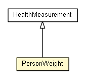 Package class diagram package PersonWeight