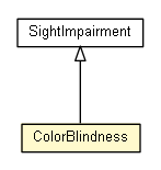 Package class diagram package ColorBlindness
