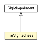 Package class diagram package FarSightedness