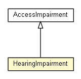 Package class diagram package HearingImpairment