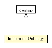 Package class diagram package ImpairmentOntology