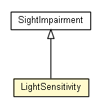 Package class diagram package LightSensitivity