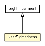 Package class diagram package NearSightedness