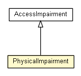 Package class diagram package PhysicalImpairment