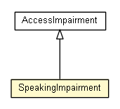 Package class diagram package SpeakingImpairment