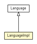 Package class diagram package LanguageImpl