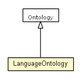 Package class diagram package LanguageOntology