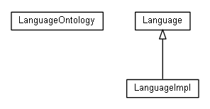 Package class diagram package org.universAAL.ontology.language