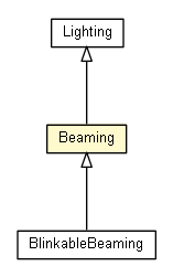 Package class diagram package Beaming