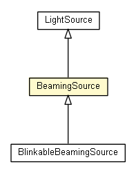 Package class diagram package BeamingSource