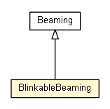 Package class diagram package BlinkableBeaming