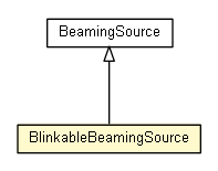 Package class diagram package BlinkableBeamingSource