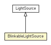 Package class diagram package BlinkableLightSource