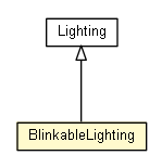Package class diagram package BlinkableLighting