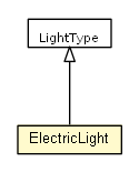 Package class diagram package ElectricLight
