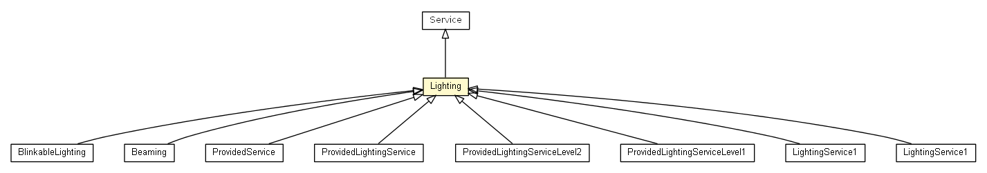 Package class diagram package Lighting