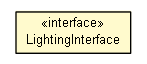 Package class diagram package LightingInterface