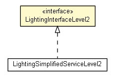Package class diagram package LightingInterfaceLevel2