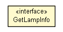 Package class diagram package LightingServerURIs.GetLampInfo