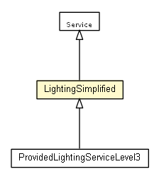 Package class diagram package LightingSimplified