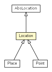 Package class diagram package Location