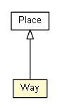 Package class diagram package Way