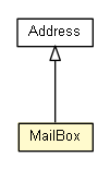 Package class diagram package MailBox