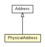 Package class diagram package PhysicalAddress