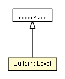 Package class diagram package BuildingLevel