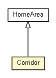 Package class diagram package Corridor